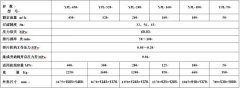 濾油機技術升級換代及性能分析