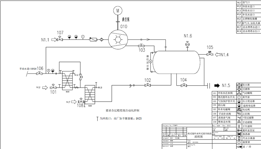 化工水環真空機組工作原理是什么？