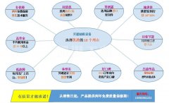 濾油機價格廠家