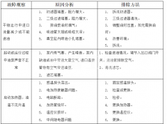 濾油機老是報警什么原因