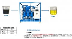 雙級真空濾油機尺寸參數