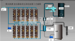 變壓器油過濾裝置工藝流程及用途